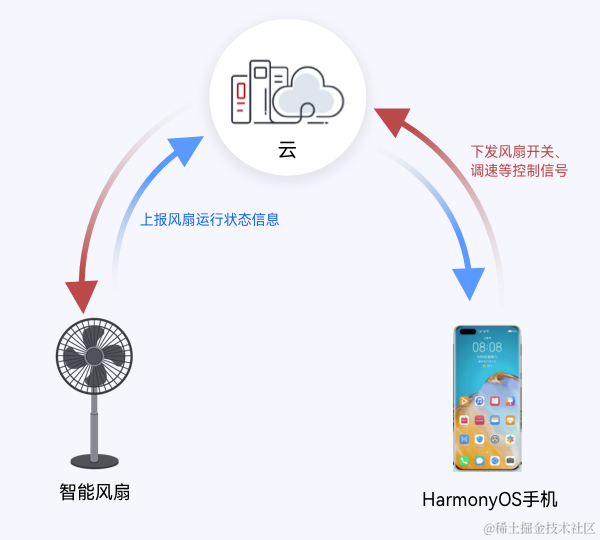 新澳门免费资料大全使用注意事项,实践性计划实施_Harmony19.926