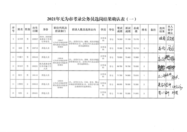 无为县最新招聘信息汇总