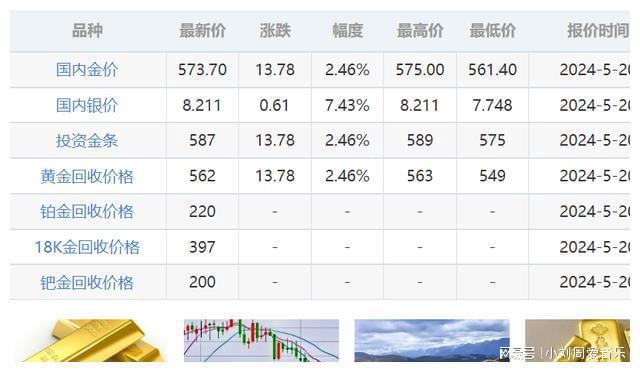 今晚黄金走势预测，市场动向与未来展望分析