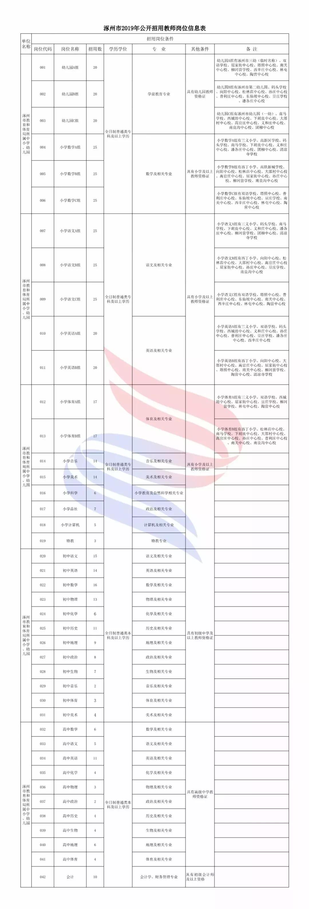 涿州最新招聘动态与职业发展机遇深度探讨