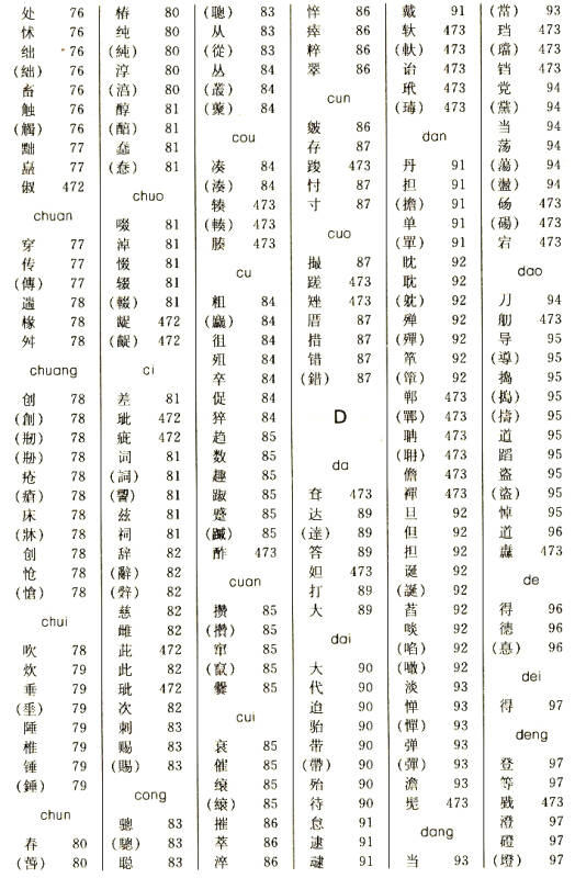 古汉语常用字字典最新解析及探讨概览