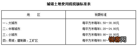 土地摊销年限最新规定及其对企业与投资者的影响