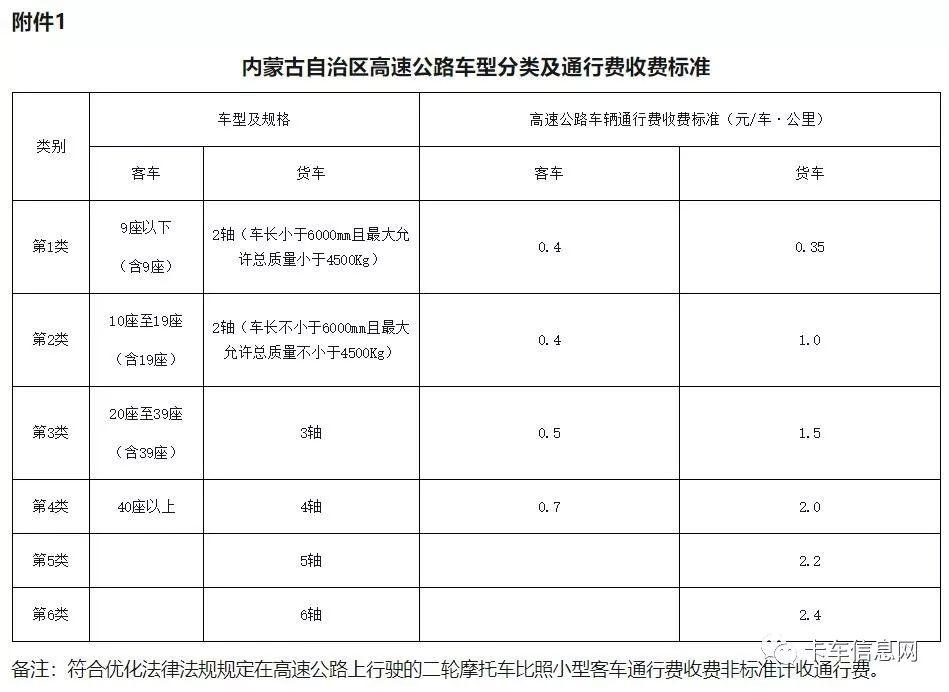 最新高速收费政策解读，实施影响及展望