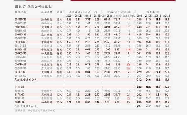 氨纶最新价格动态解析