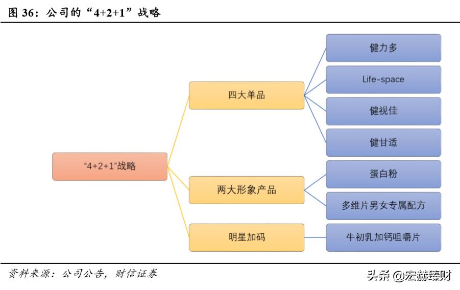 汤臣倍健重塑健康理念，引领健康生活新风尚广告发布