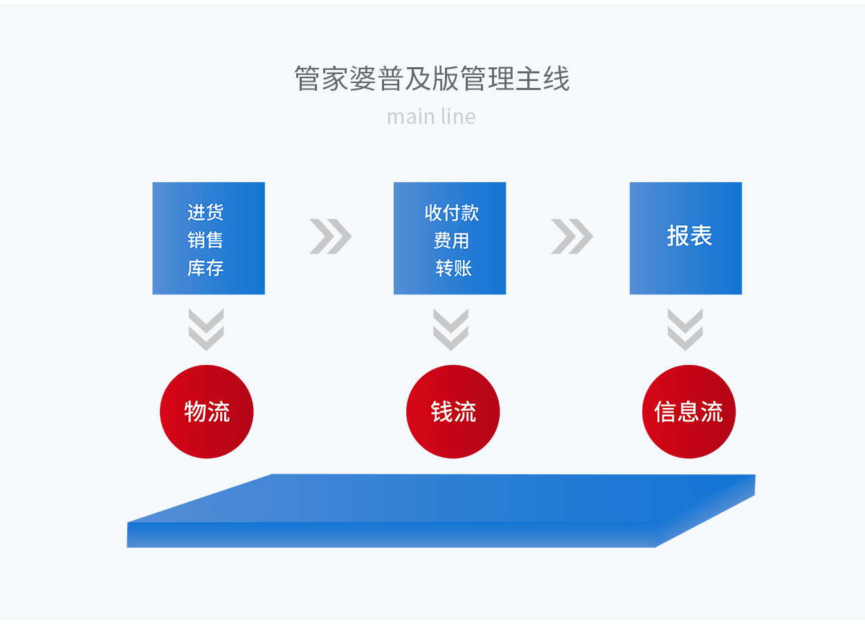 7777788888管家婆老家,实效策略分析_uShop20.696