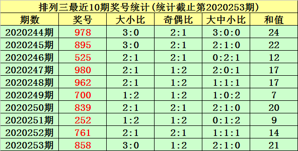 新澳门三期内必出生肖,专家说明意见_ChromeOS14.377