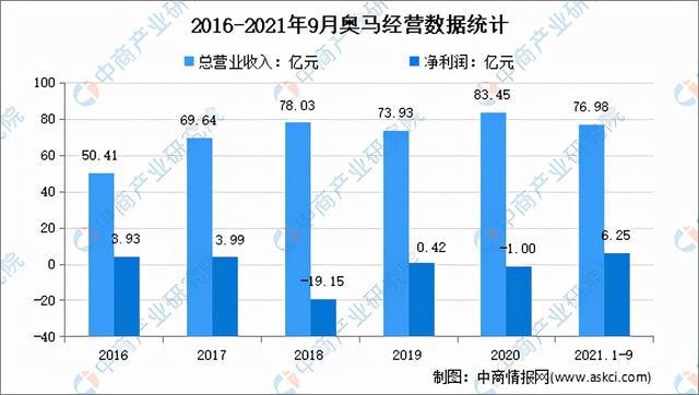 2024最新奥马资料,实地执行分析数据_模拟版16.693