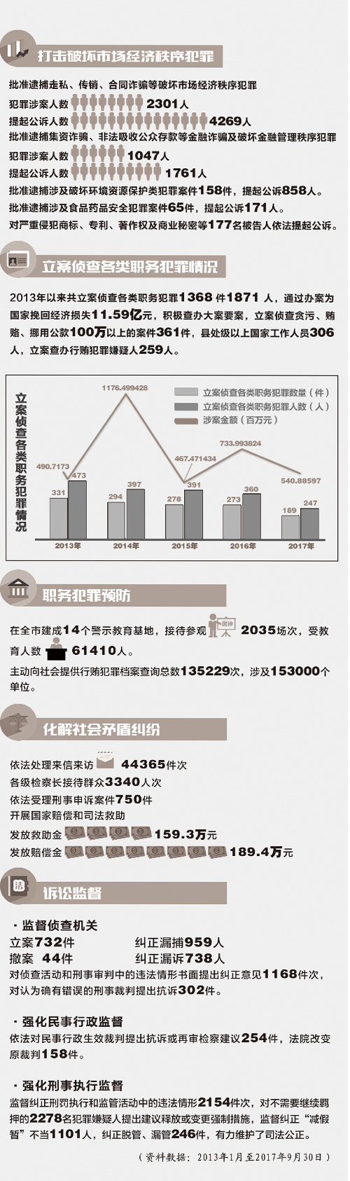 贮存库 第28页