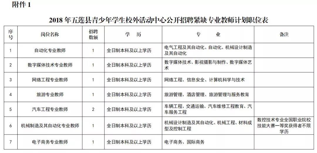 五莲最新招聘信息总览