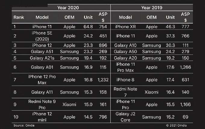 iPhone销量最新动态、市场趋势及未来展望