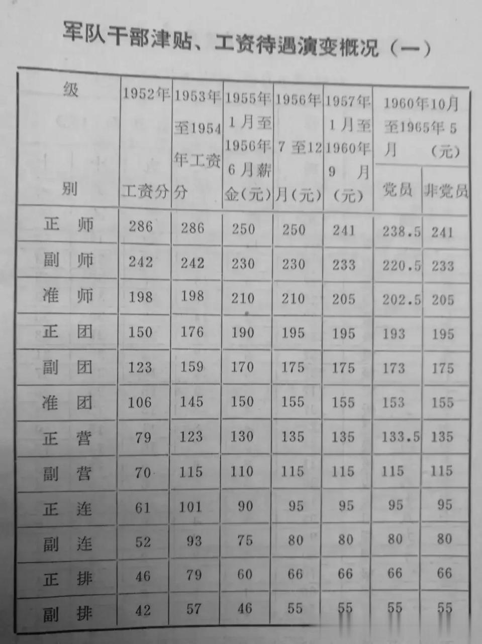 2025部队工资大幅上涨,结构化评估推进_高级版30.946