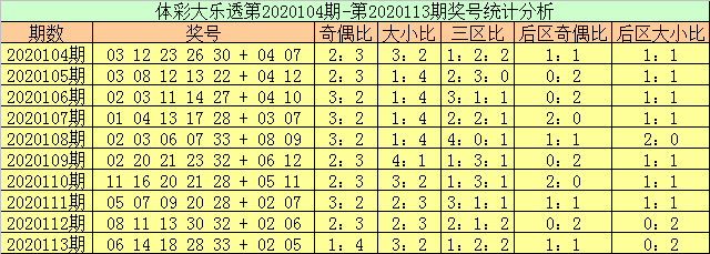 新澳今晚六给彩开奖结果,实证解析说明_W28.138