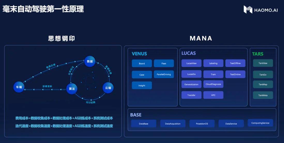 新奥门资料免费提供,数据分析驱动决策_Harmony款23.41