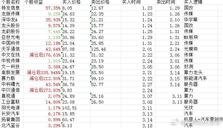 奥门一肖一码中,经济执行方案分析_静态版38.462