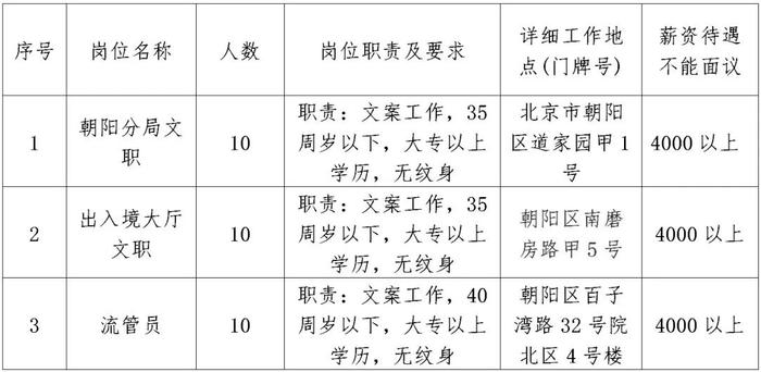 怀柔招聘网最新招聘动态深度解读与解析