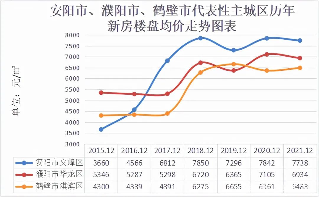 鹤壁最新房价动态及市场趋势解析，购房指南与策略建议