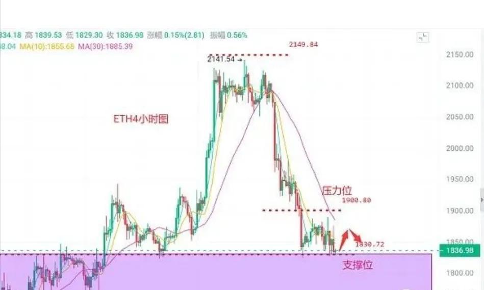 以太坊币最新价格动态、市场趋势深度解析与影响因素及前景展望