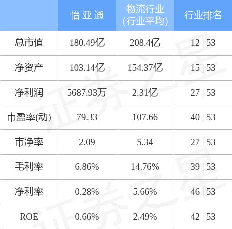 怡亚通最新动态深度解析及前景展望（股票代码，002183）