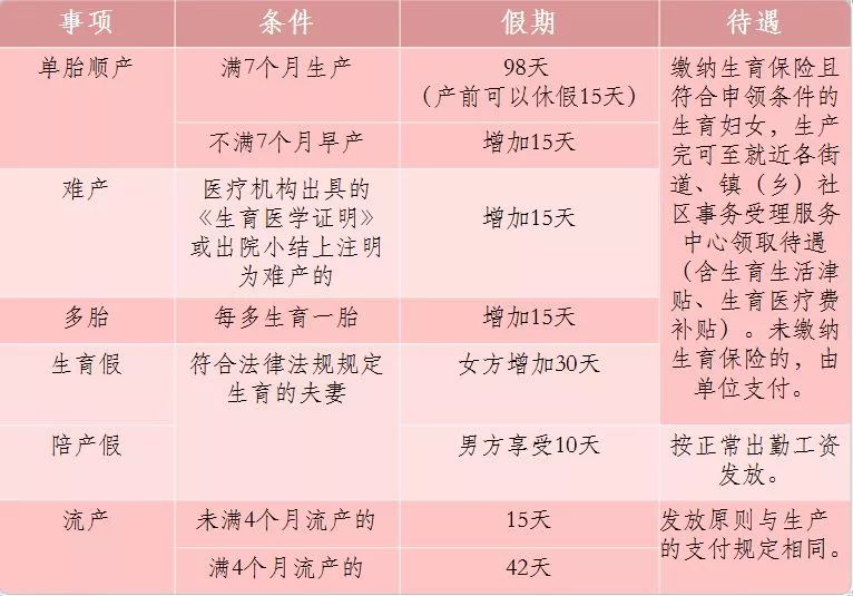 上海婚假最新规定及其社会影响分析