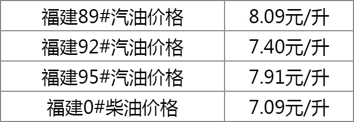 福州油价调整动态，市场趋势及消费者反应分析