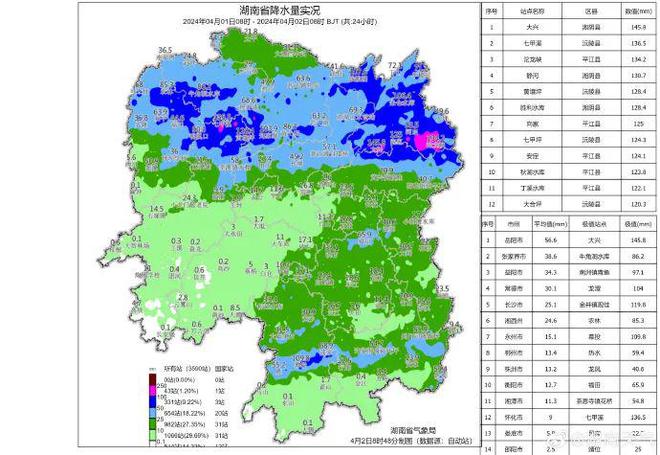 衡阳县最新天气概况