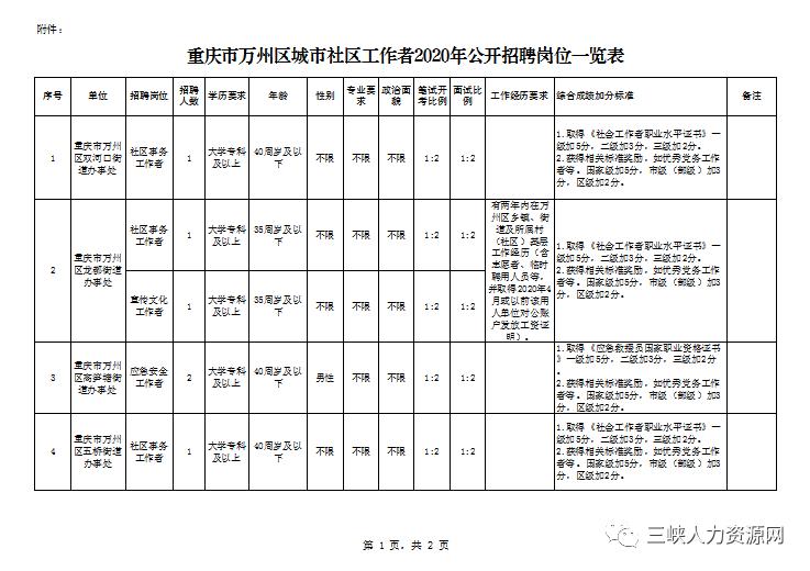 万州招聘网最新招聘动态深度解读与解析