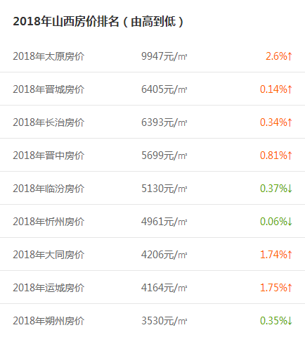 阳泉最新房价走势深度解析