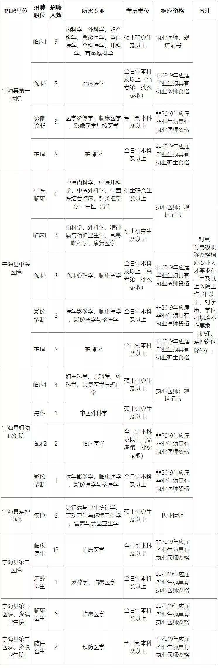 杭州湾新区最新招聘动态及其区域发展影响分析