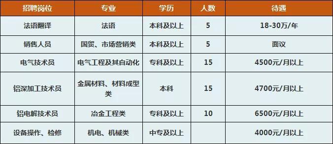 魏桥集团最新招聘动态与职业发展机会深度探讨