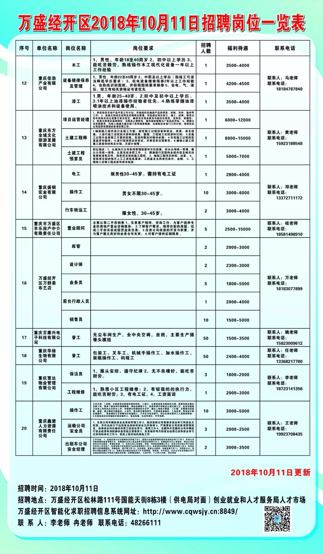 大方最新招聘动态及其深远影响