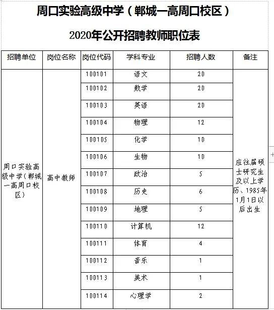 周口最新招聘动态与职业发展机遇一览