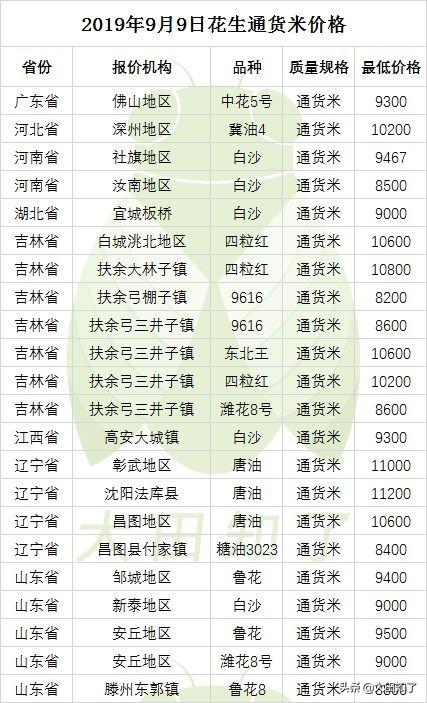 进口花生米行情最新分析