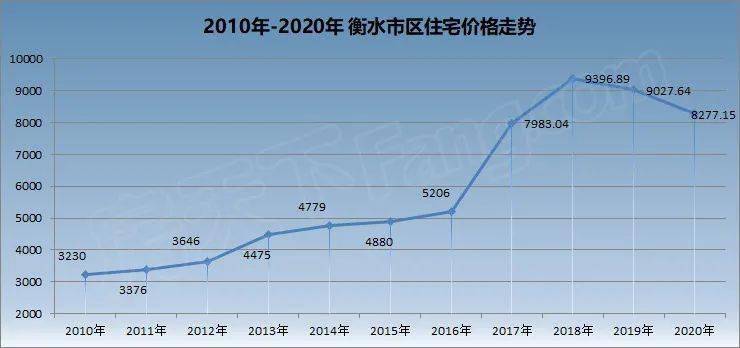 衡水房价走势揭秘，最新消息、市场分析与未来预测