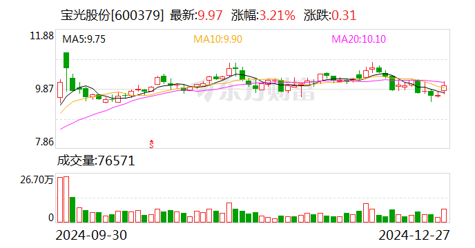 宝光股份最新公告解读，细节揭示未来发展动向