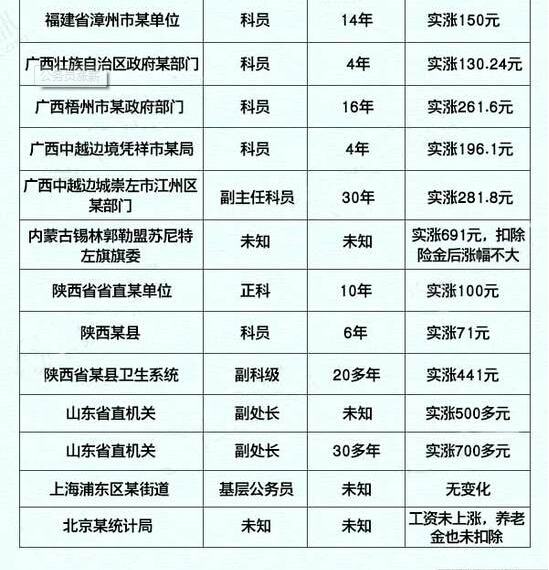 警察工资改革最新动态，重塑公正与效率的薪酬体系