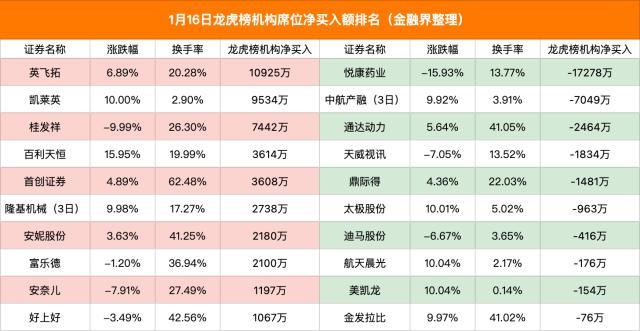 英飞拓股票最新消息综合概述