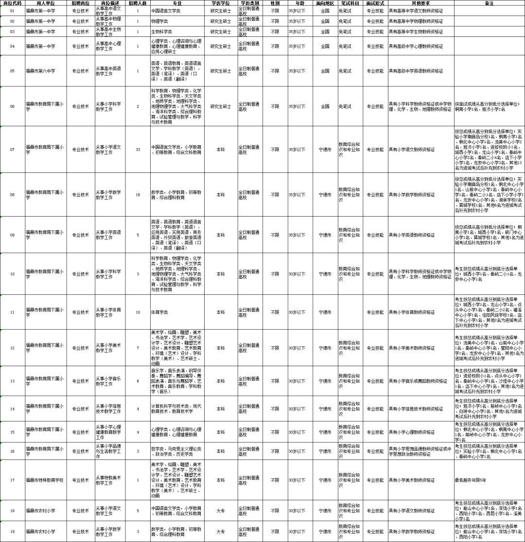 福鼎最新招聘动态及其行业影响分析