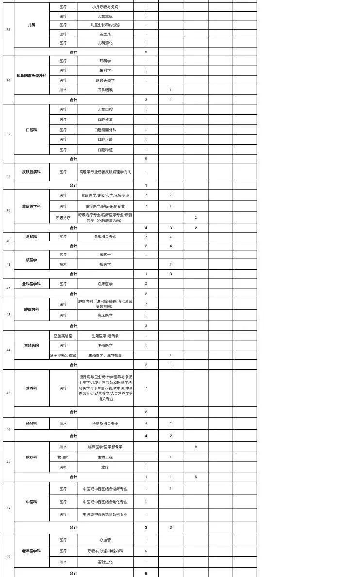 固始最新招聘信息全面汇总