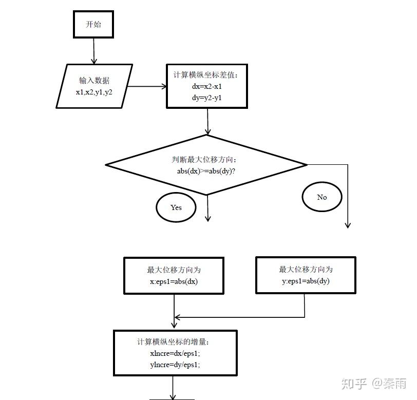 PC算法最新进展及其影响探索