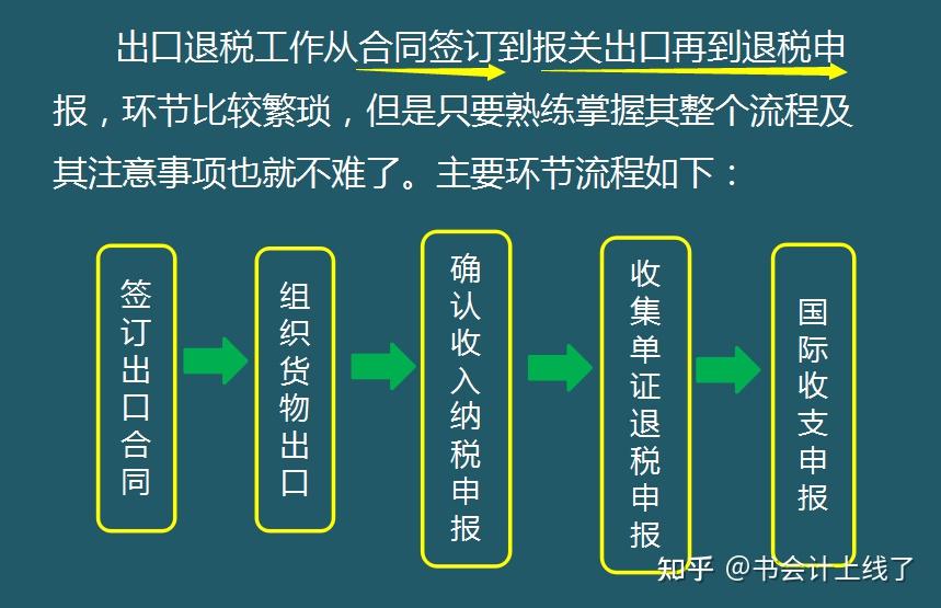 最新出口退税流程全面解析