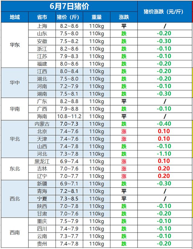 今日猪价走势预测及分析