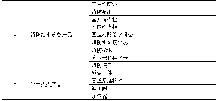 最新版实施三包的部分商品目录详解