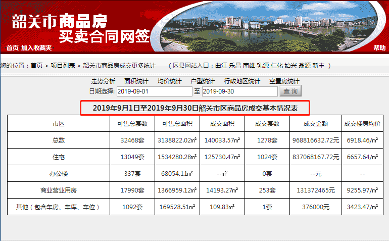 韶关市房价最新动态全面解析