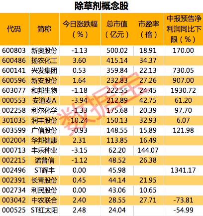 草甘膦原药最新价格动态解析