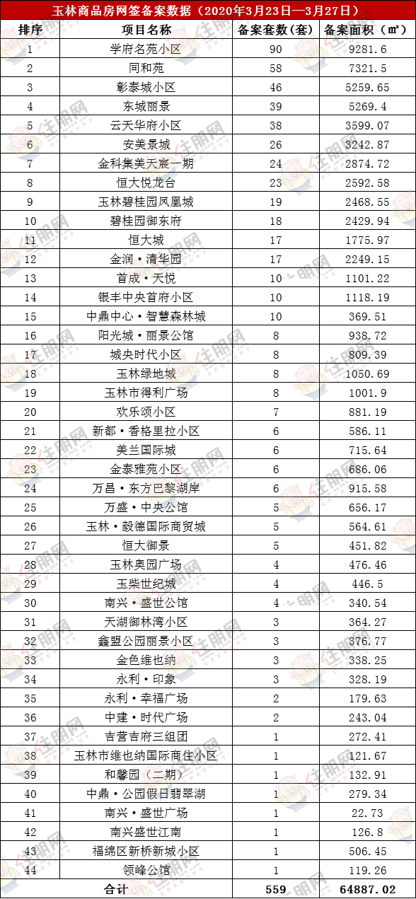 玉林楼盘最新房价表与市场趋势深度解析