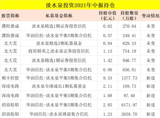 金龙鱼最新动态，创新、可持续发展及未来展望