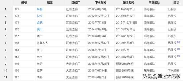 我国海军最新服役的052D型驱逐舰数量解析