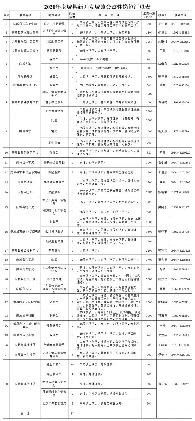 公益性岗位最新动态，推动社会共建共治共享的新进展