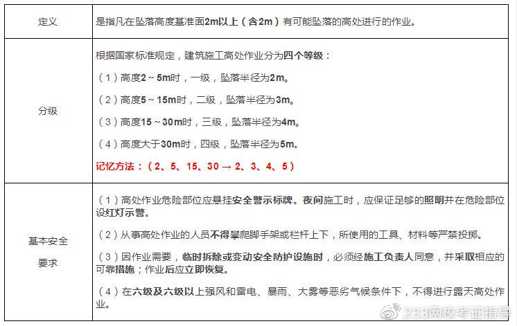 高处作业分级标准最新解读与解析